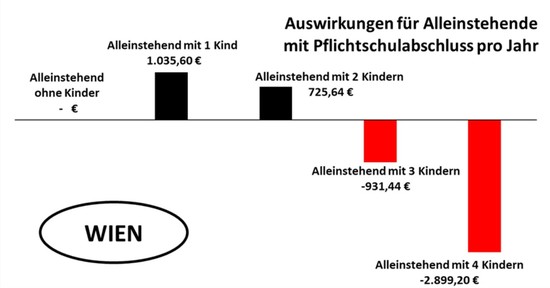 SOS Mitmensch