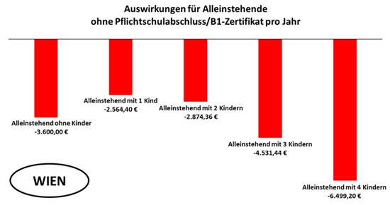 SOS Mitmensch