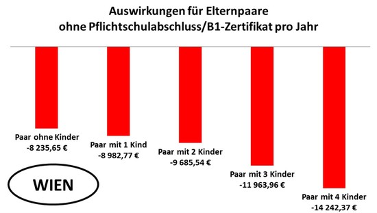 SOS Mitmensch