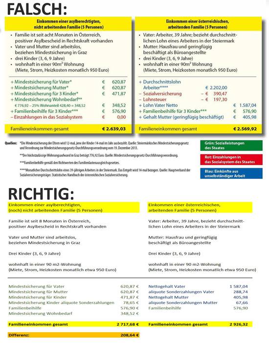 Quelle: Heimat ohne Hass
