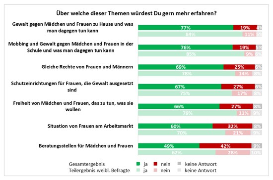 SOS Mitmensch