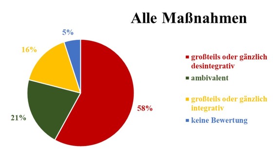 SOS Mitmensch