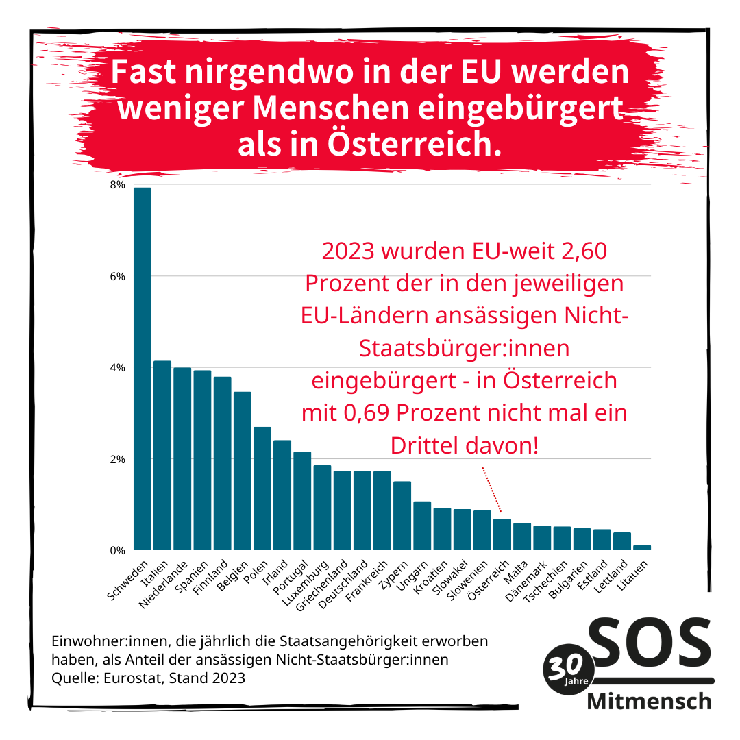 SOS Mitmensch