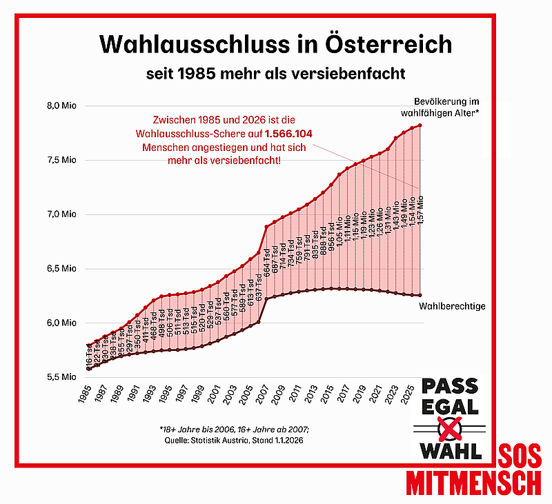 SOS Mitmensch