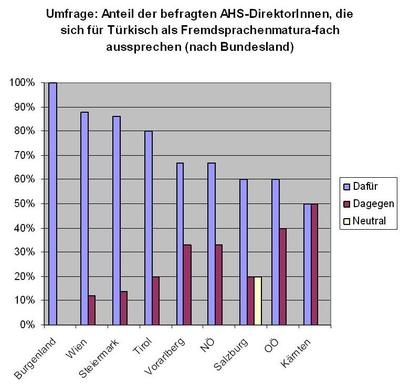SOS Mitmensch
