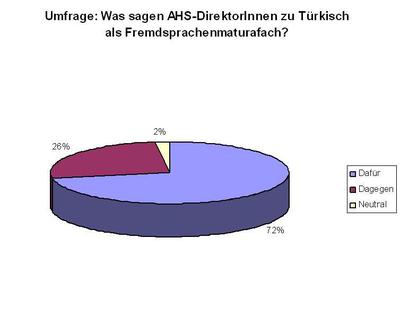 SOS Mitmensch