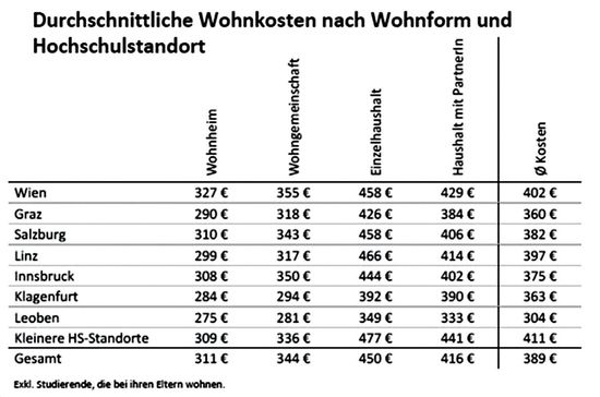 SOS Mitmensch