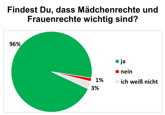 SOS Mitmensch