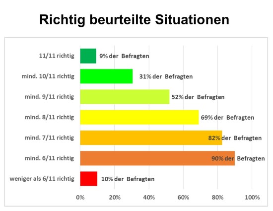 SOS Mitmensch