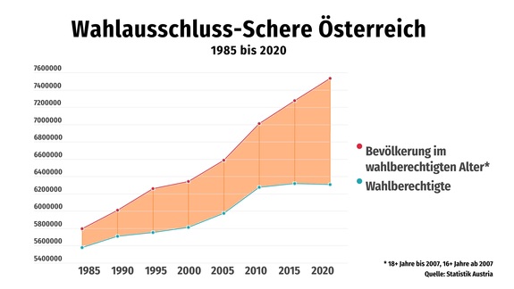 SOS Mitmensch
