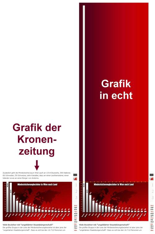 SOS Mitmensch