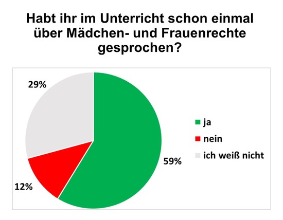 SOS Mitmensch