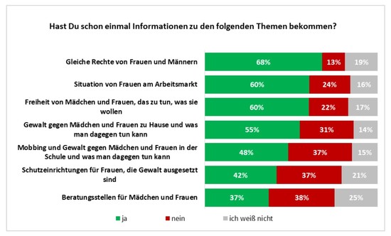 SOS Mitmensch