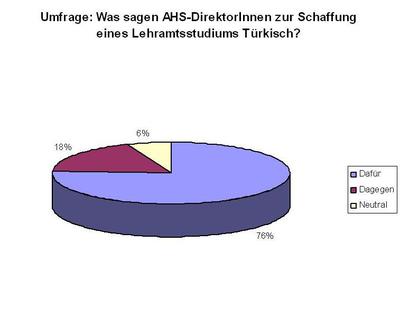 SOS Mitmensch